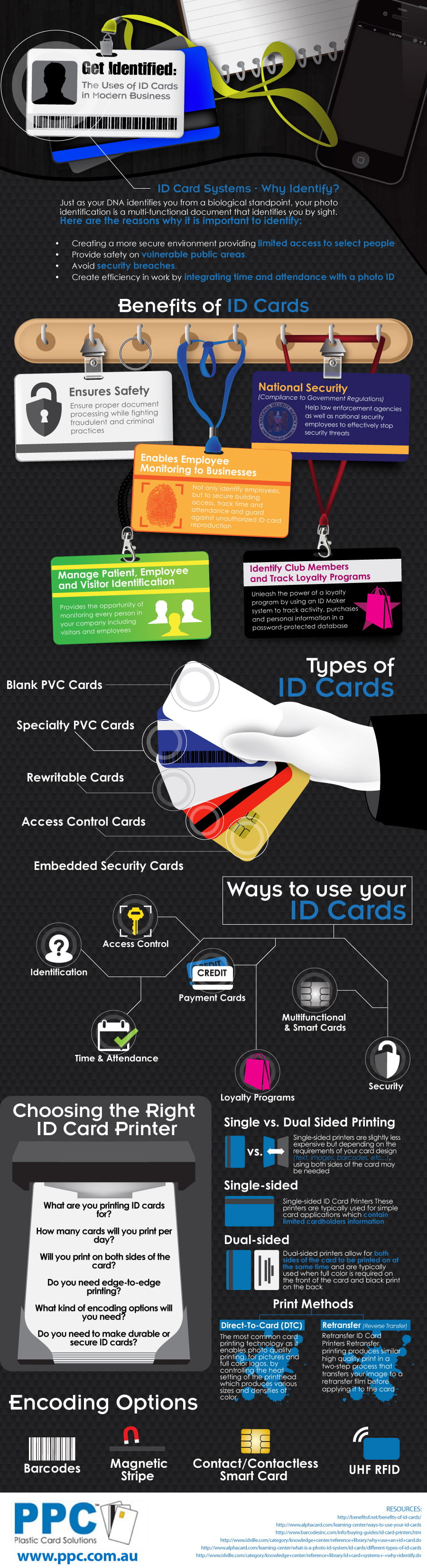 Infographic Designed for Plastic Card Solutions